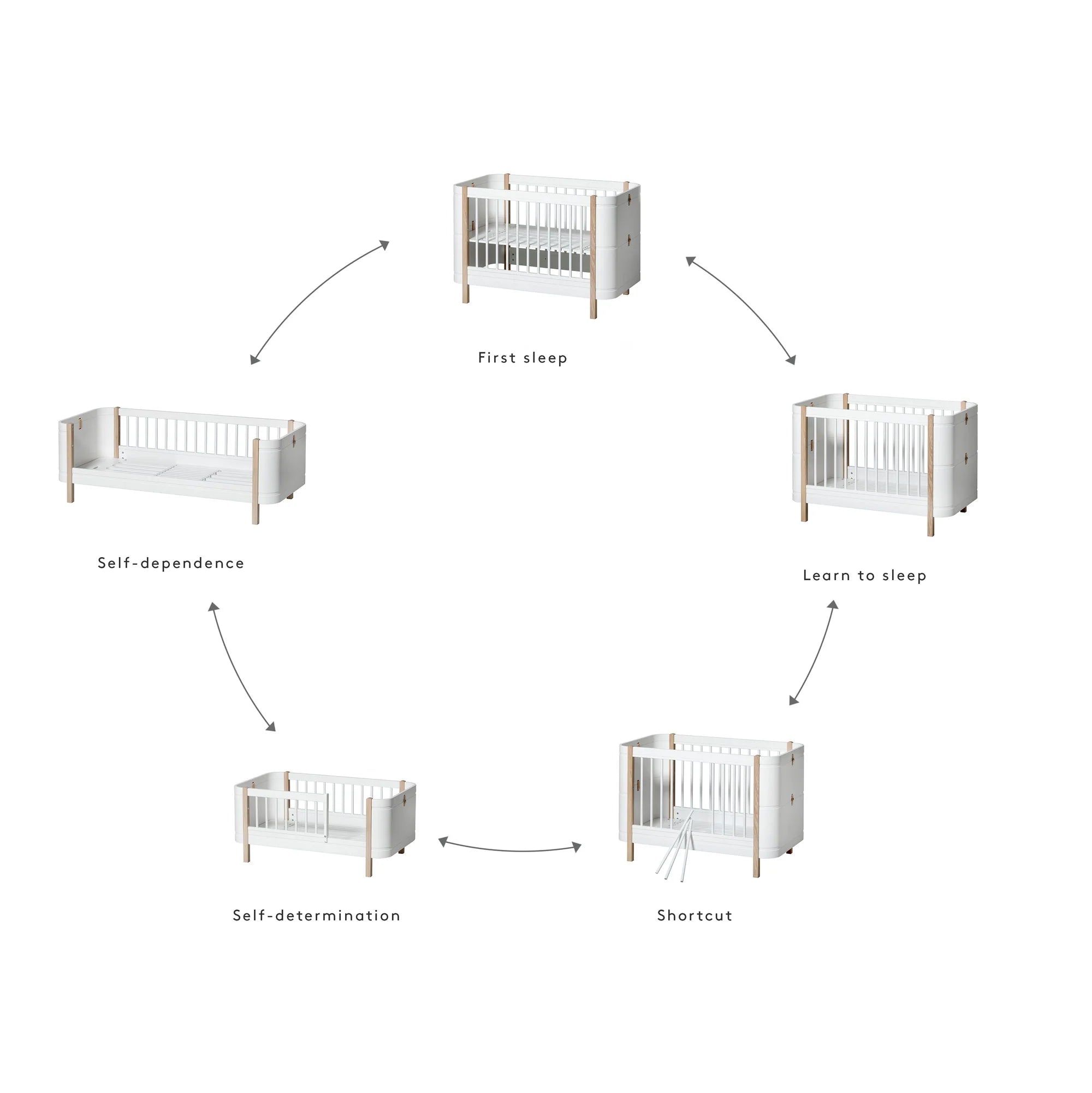 Babybett Wood Mini+ Basic (inkl. Umbauset zum Juniorbett) - little something